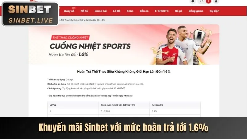 Thưởng chào mừng thành viên mới Vua88